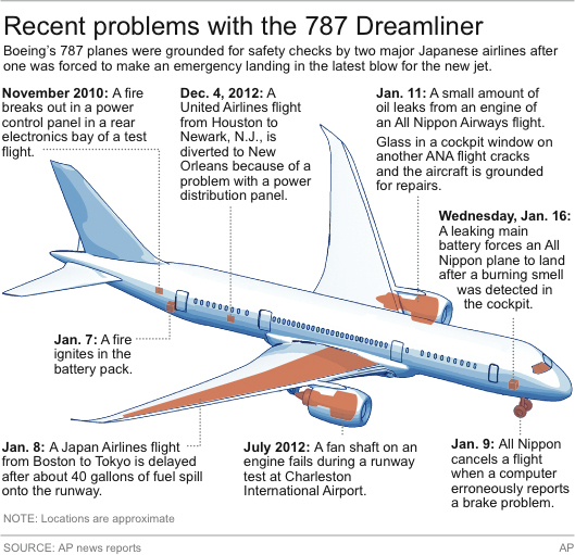 BOEING 787