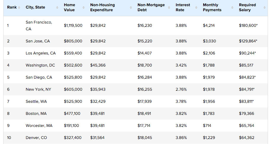 housingprices